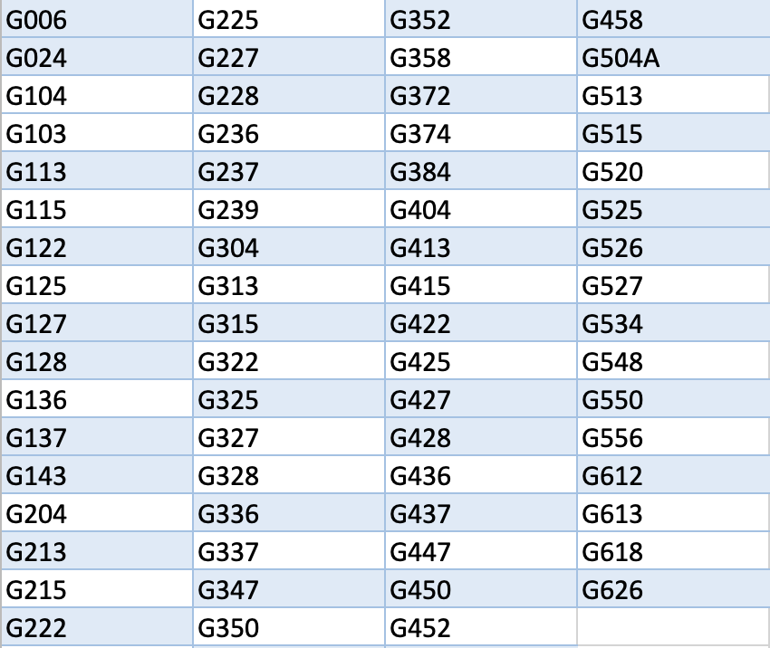 Table showing G-series and G500-series codes in two columns.